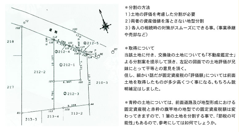 分割の方法